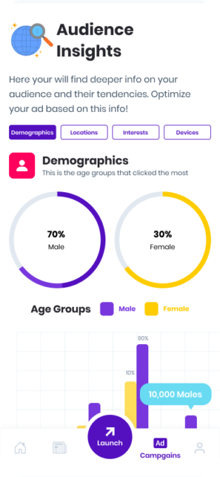 Reports Details