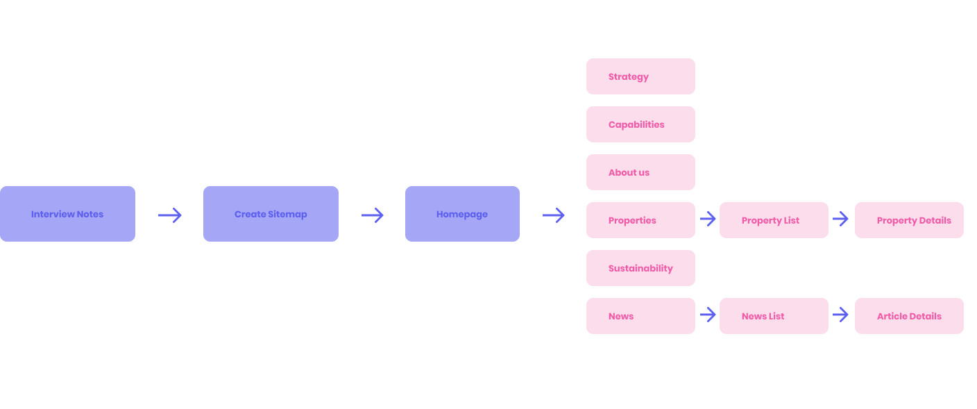 sitemap